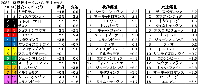 2024　京成杯ＡＨ　機変マップ　一覧